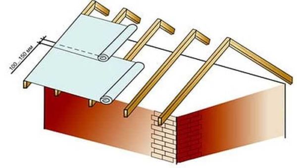 Como instalar a impermeabilização do telhado