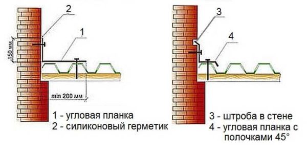 Πώς να φτιάξετε ένα στήριγμα από μια οροφή από ένα φύλλο προφίλ σε τοίχο