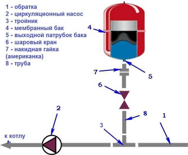 رسم تخطيطي لتركيب خزان التمدد لنوع غشاء التسخين