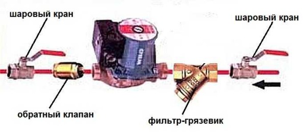رسم تخطيطي لتوصيل مضخة الدوران بنظام تدفئة مغلق