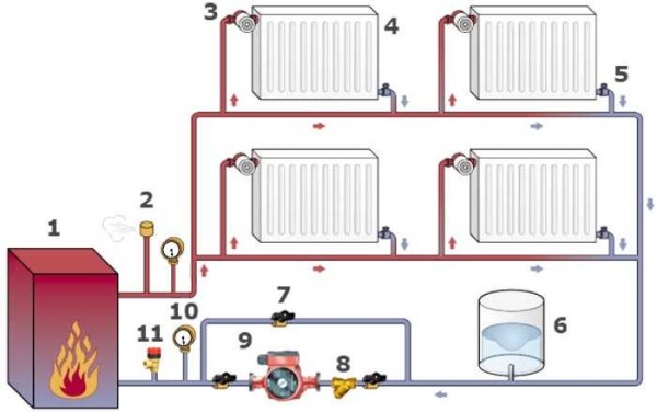 Dviejų vamzdžių uždara šildymo sistema namuose dviem aukštais (schema)