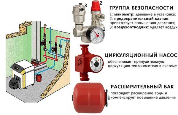 Closed heating system composition