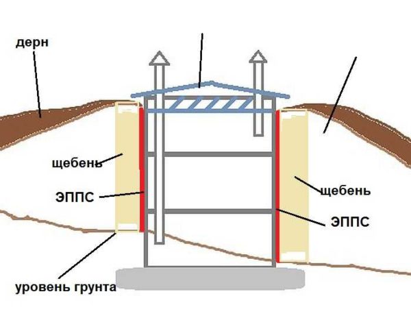 Construction of a cellar made of concrete rings with a high level of groundwater