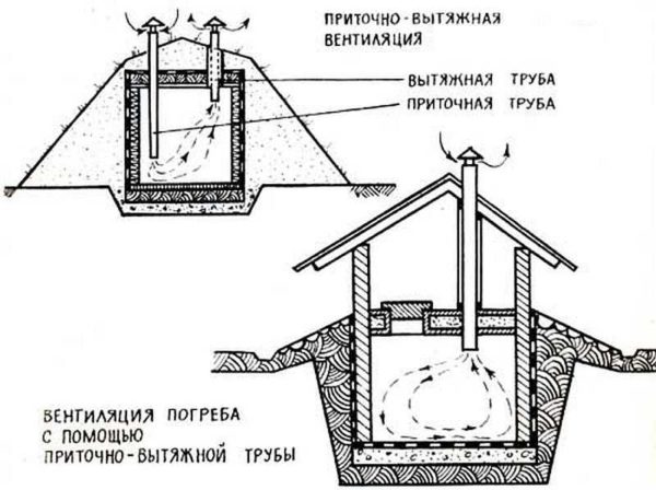 Métodos de ventilación del sótano