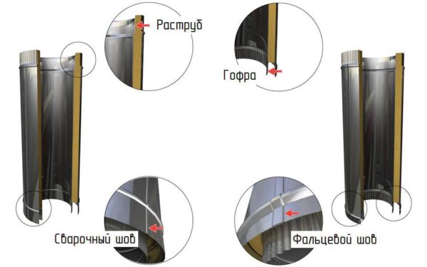 Características de los tubos sándwich para chimeneas.