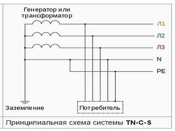 TN-S-C földelő rendszer