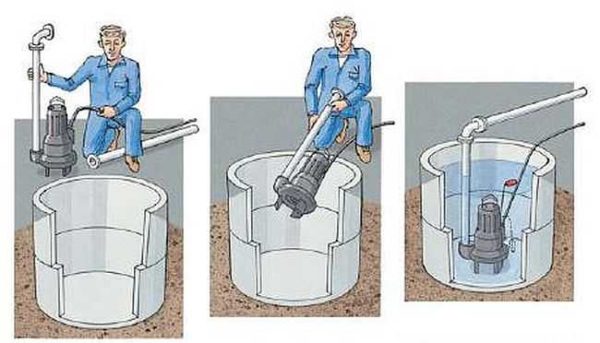 Kako sami instalirati podvodnu fekalnu pumpu