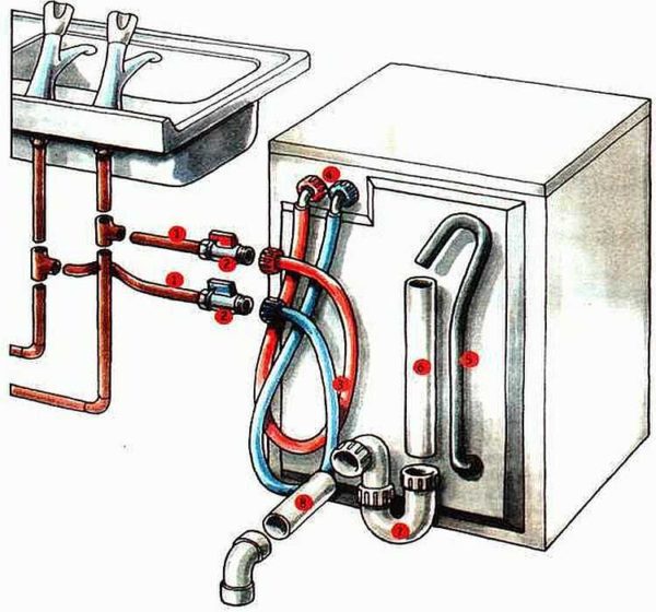 Es gibt Waschmaschinen, die sowohl an heißes als auch an kaltes Wasser angeschlossen sind
