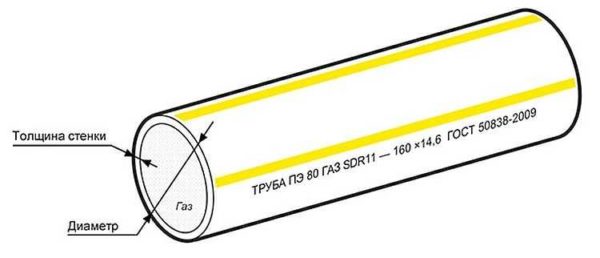 Пример за маркиране на PE тръби