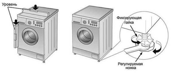 Провера исправног поравнања машине за прање веша