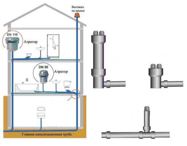 Dónde poner una válvula de aire para aguas residuales en una casa privada.