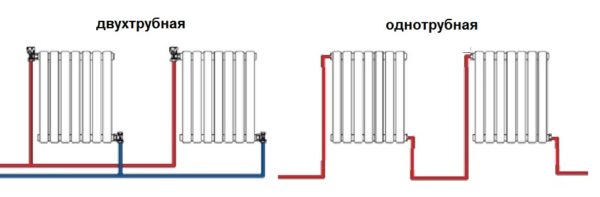 תרשים חיבור אלכסוני של רדיאטורי חימום עם מערכות דו-צינוריות וצינור אחד