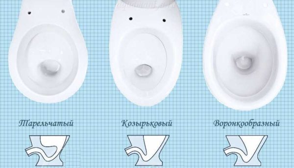 Types de cuvettes de toilettes