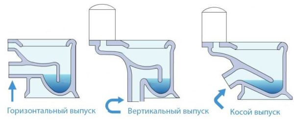 Tipos de vasos sanitários
