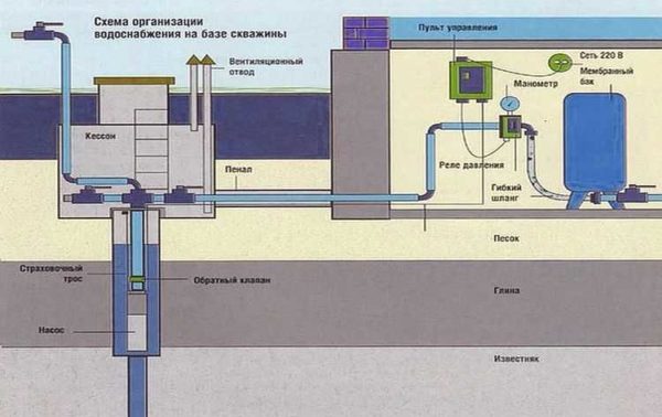 Com connectar un acumulador hidràulic a un pou: un diagrama sense un sufocador de cinc vies