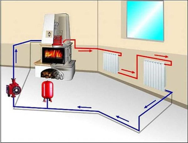 Cirkulationspumpen är den största skillnaden mellan värmesystemet i ett privat hus med tvångscirkulation