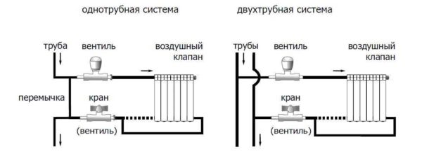 Schemi di installazione dei termoregolatori per radiatori