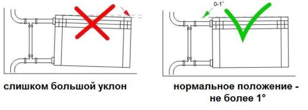 Správna inštalácia vykurovacích radiátorov