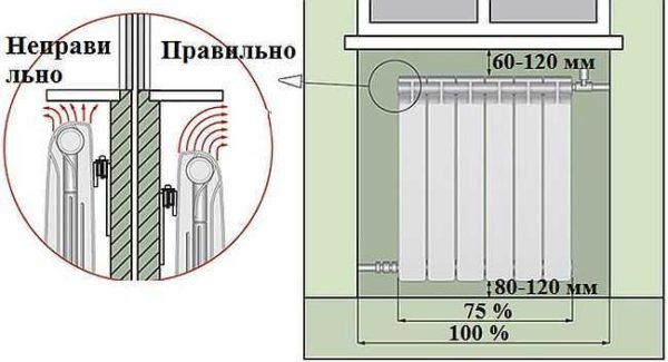 Разстояния от отоплителния радиатор до прозореца