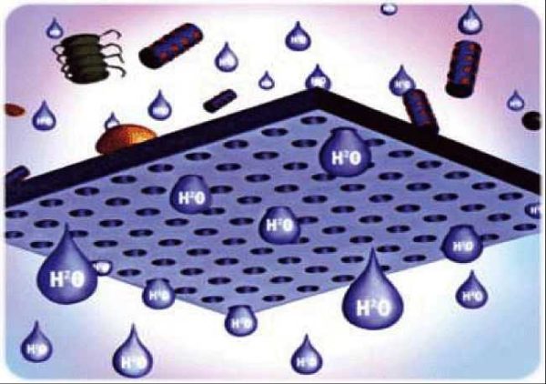 para tornar a água potável, diferentes tipos de filtros são usados ​​para purificar a água