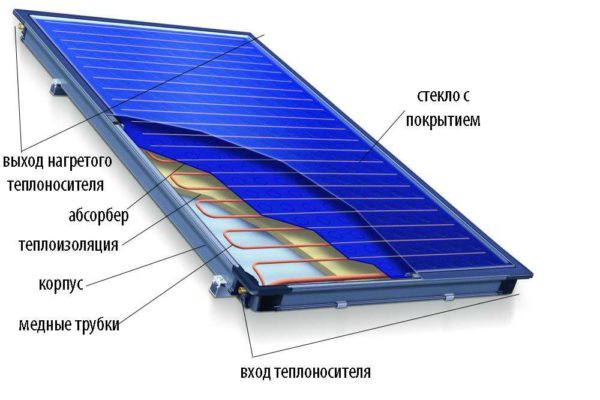 Flat solar collector