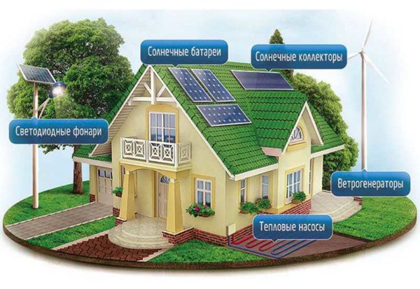 Алтернативните енергийни източници могат да осигурят всички нужди