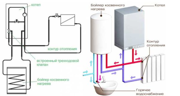 Conectando uma caldeira de aquecimento indireto a uma caldeira a gás de circuito duplo