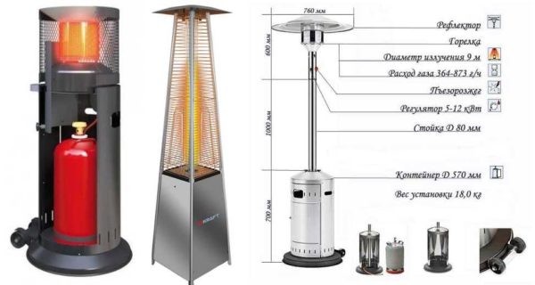 Some types of infrared gas heaters and their device