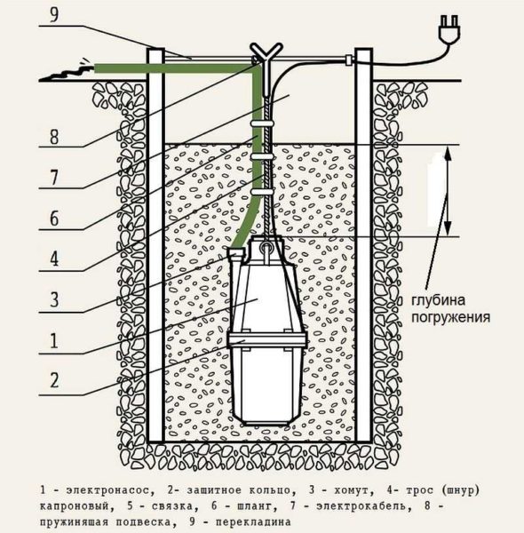 Esquema d'instal·lació d'una bomba submergible de vibracions