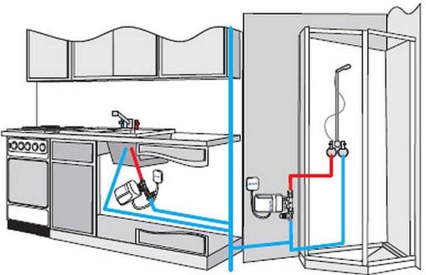 Com connectar un escalfador de gravetat al subministrament d’aigua