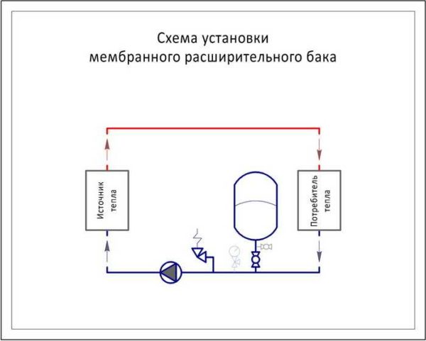 Diagrama de instalação de um tanque de expansão para aquecimento