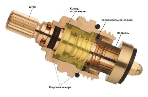 Устройството на кран-букса в смесителя на клапаните
