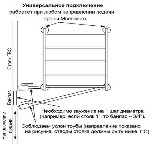 Conexiune universală a unui suport pentru prosop încălzit (jos)