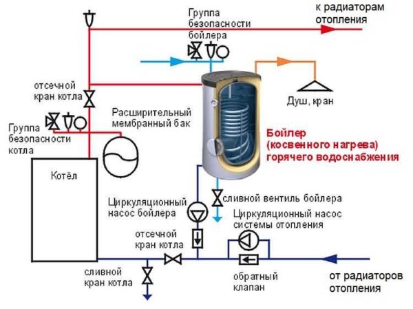 Diagrama de fiação para uma caldeira com controle automático