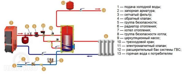 Diagrama de tubulação detalhado do aquecedor de água de aquecimento indireto