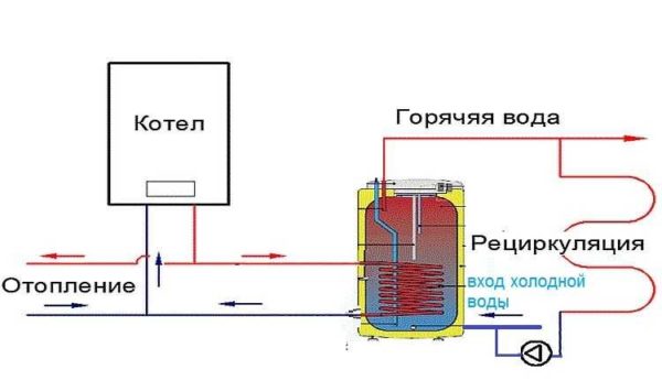 Connexió d’una caldera de calefacció indirecta amb recirculació