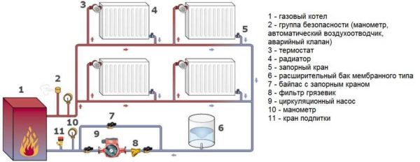 Diagram över ett enrörs gasuppvärmningssystem för ett privat hus