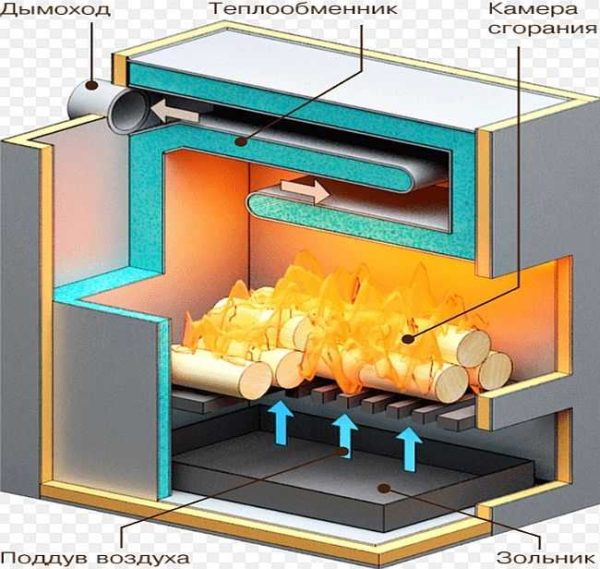 O princípio de operação de uma caldeira de combustível sólido convencional