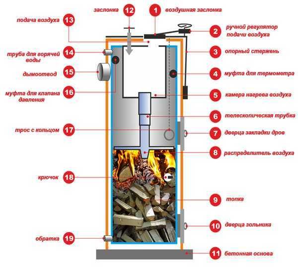 Nangungunang fired boiler