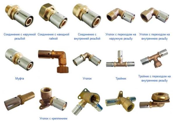 An approximate range of fittings for the installation of metal-plastic pipes with a press