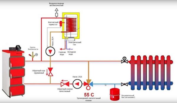 Diagrama de fiação para uma caldeira de combustível sólido com uma caldeira de aquecimento indireto