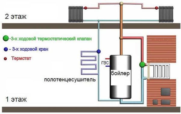 חימום תנור באמצעות מעגל מים: דוגמה למערכת עם אחסון מים חמים (דוד)