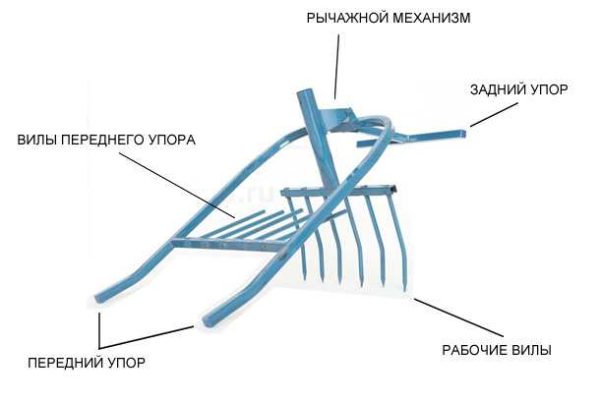 Miracle shovel and its components