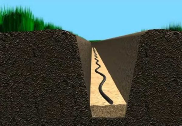 The cable is laid in a trench in waves, on a sand cushion