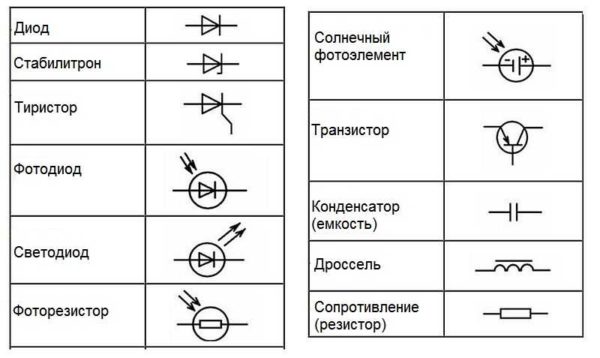 Символи на радиоелементи в чертежите
