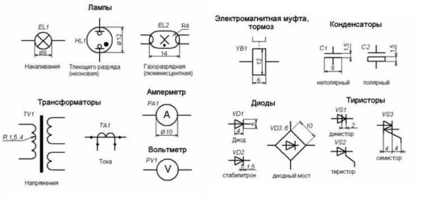 Designazione degli elementi elettrici sugli schemi: lampade, trasformatori, strumenti di misura, base dell'elemento principale