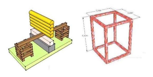 Класическа технология и метален куб