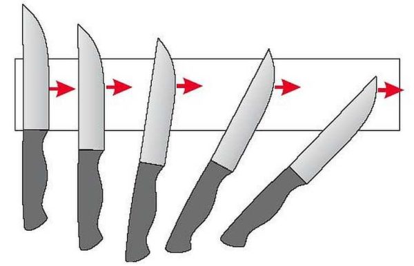 Once again in the graph - how to sharpen a knife correctly - the movement of the blade along the bar
