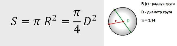 Section de fil par diamètre: formule