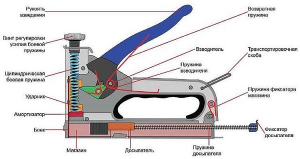 Grampeador mecânico de mola espiral